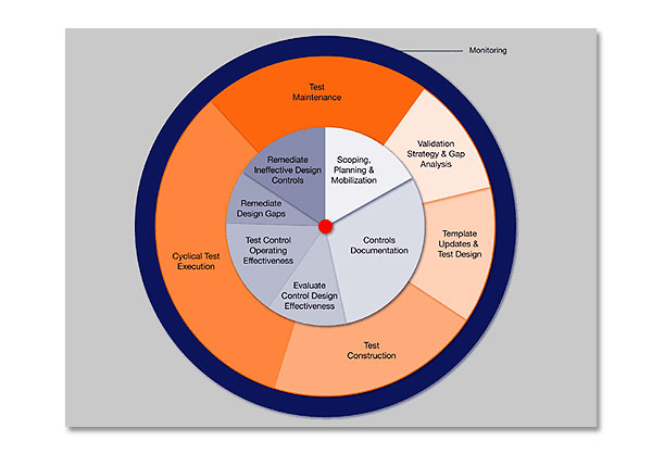 FocusFrame pie chart