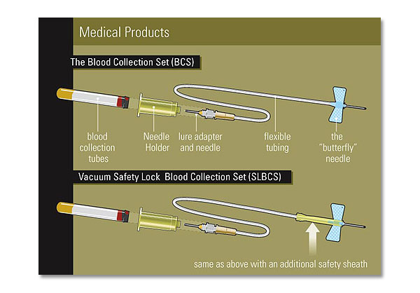 medical products litigation graphic