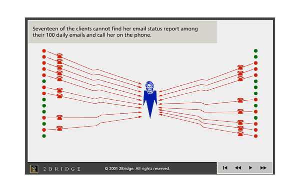 2Bridge Flash presentation